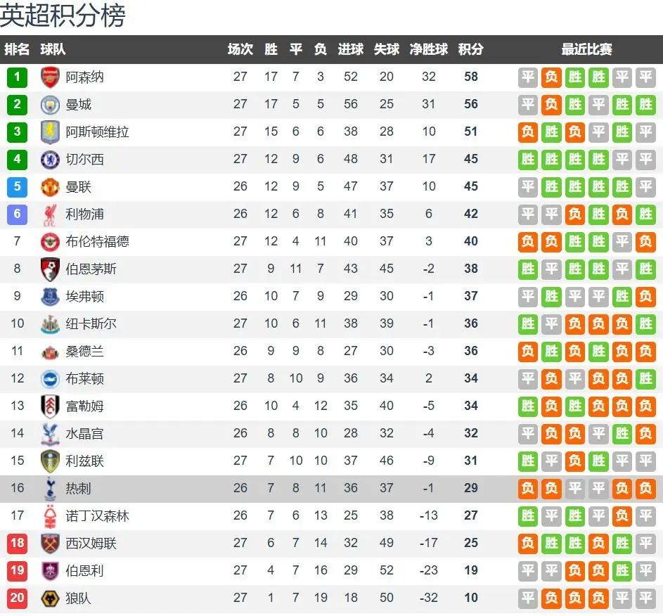 2026北伦敦德比：残缺“白百合”的战术重置与领头羊的周期性恐高症