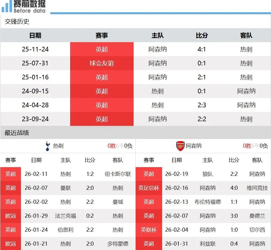 2026北伦敦德比：残缺“白百合”的战术重置与领头羊的周期性恐高症
